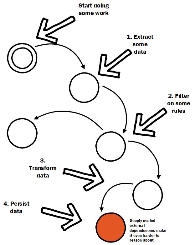 deeply nested external dependencies