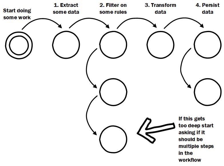 scattered logic