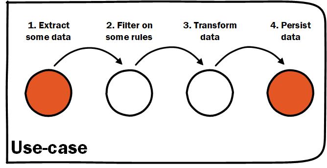 highlight dependencies