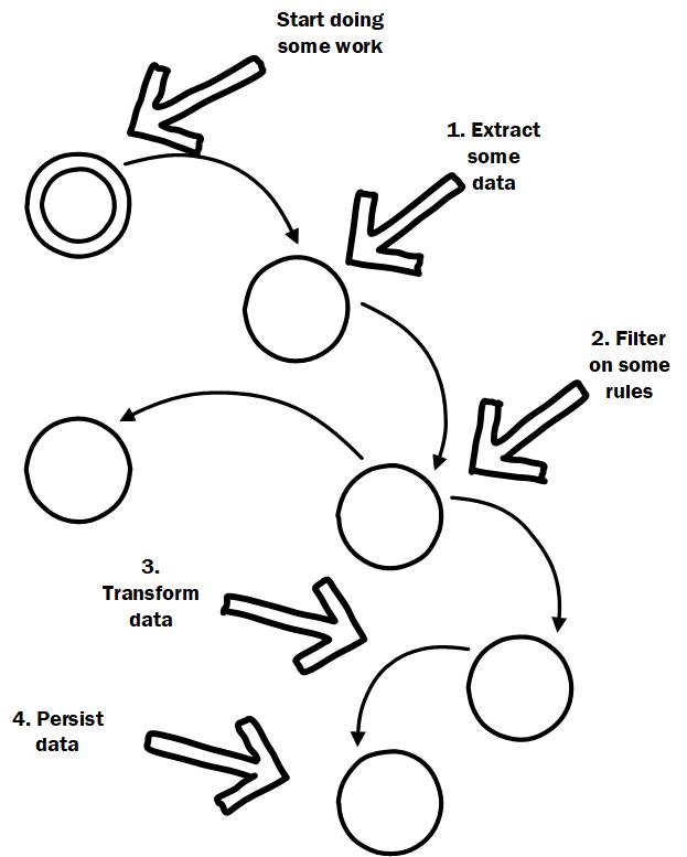 scattered logic