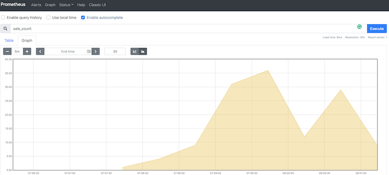 Prometheus graph