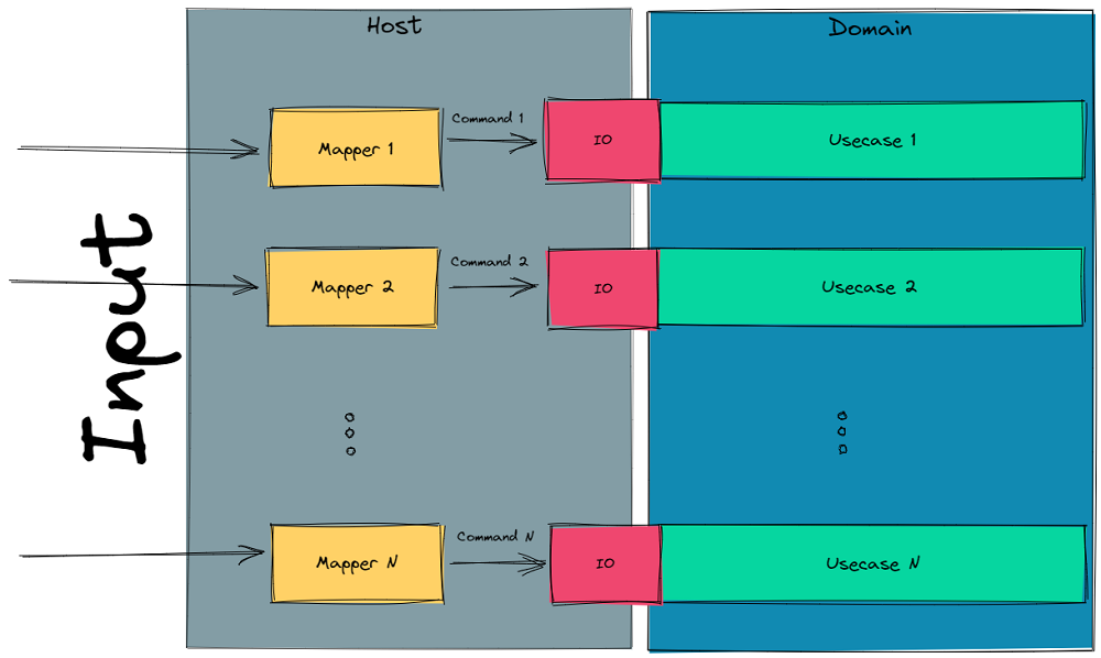 Functional arch diagram