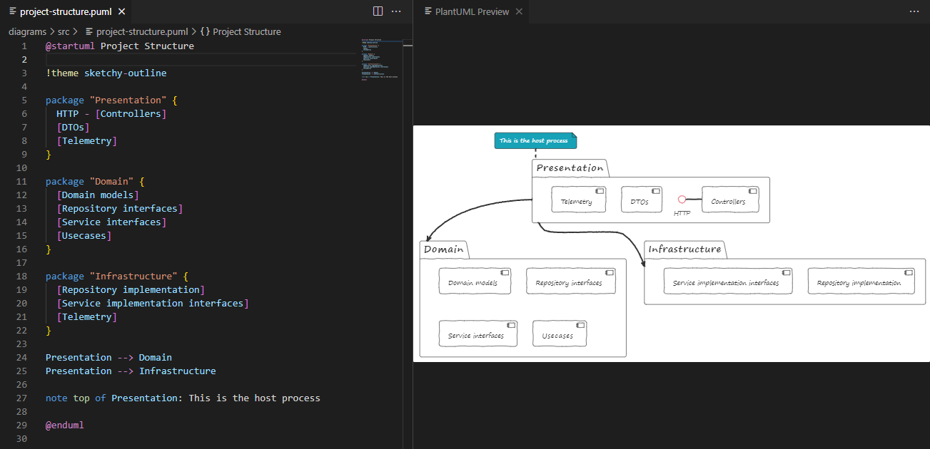 Project structure in PlantUML