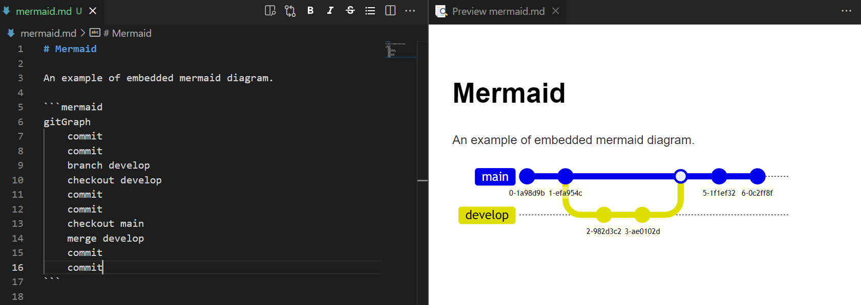 Mermaid git image