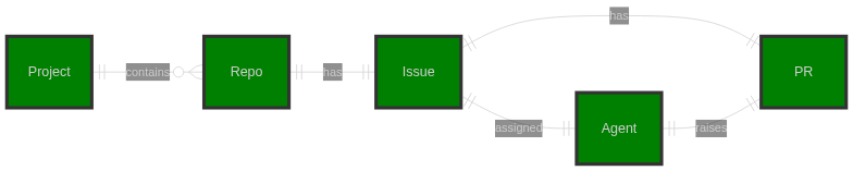 Structure of solution